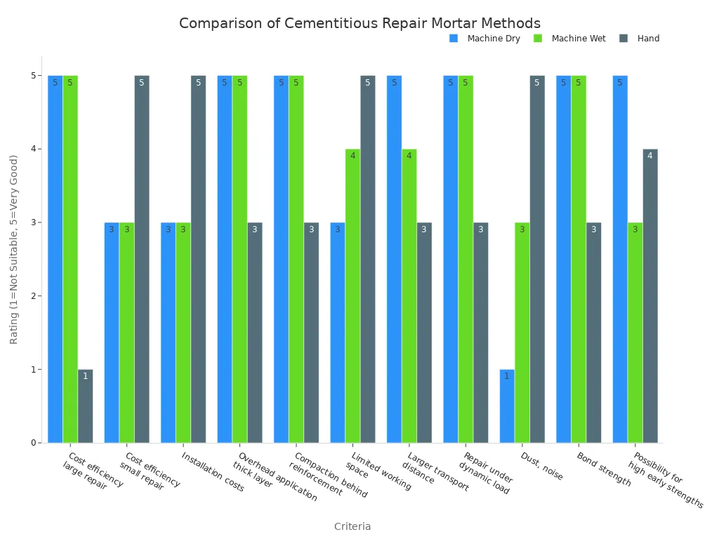 A grouped bar chart comparing '
                style=